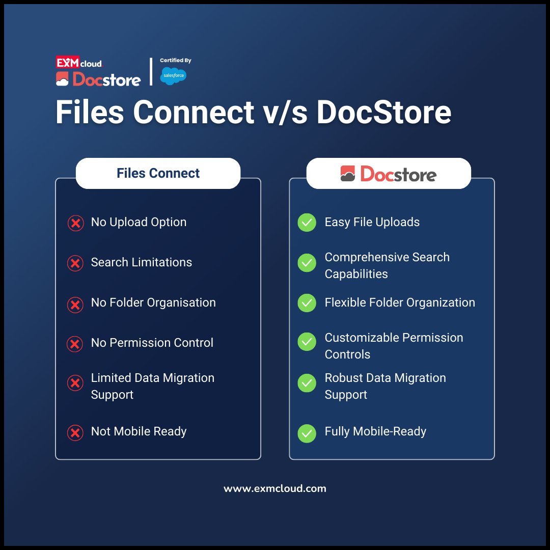EXMCloud's tweet photo. Looking for a document management tool that goes beyond the basics? If you’re frustrated by Salesforce's Files Connect, it’s time to discover DocStore! DocStore is the upgrade you need for seamless, powerful document management within Salesforce.
#Salesforce #DocStore #EXMCloud https://t.co/rEsJLzrFTW