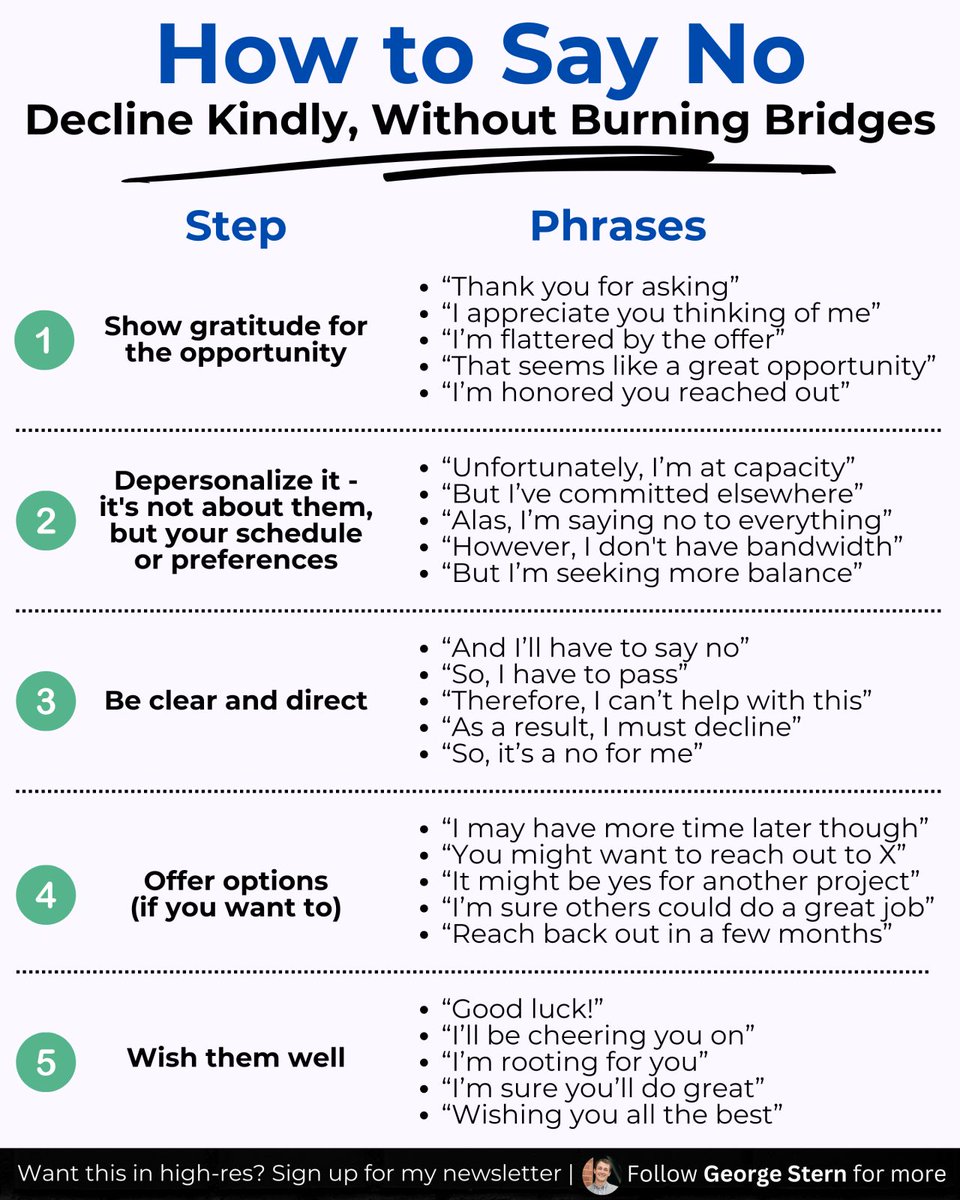 Saying no is such a critical skill -

But it's really hard!

Use this guide not just to help say no,

But to do it with kindness,

And without burning bridges.
