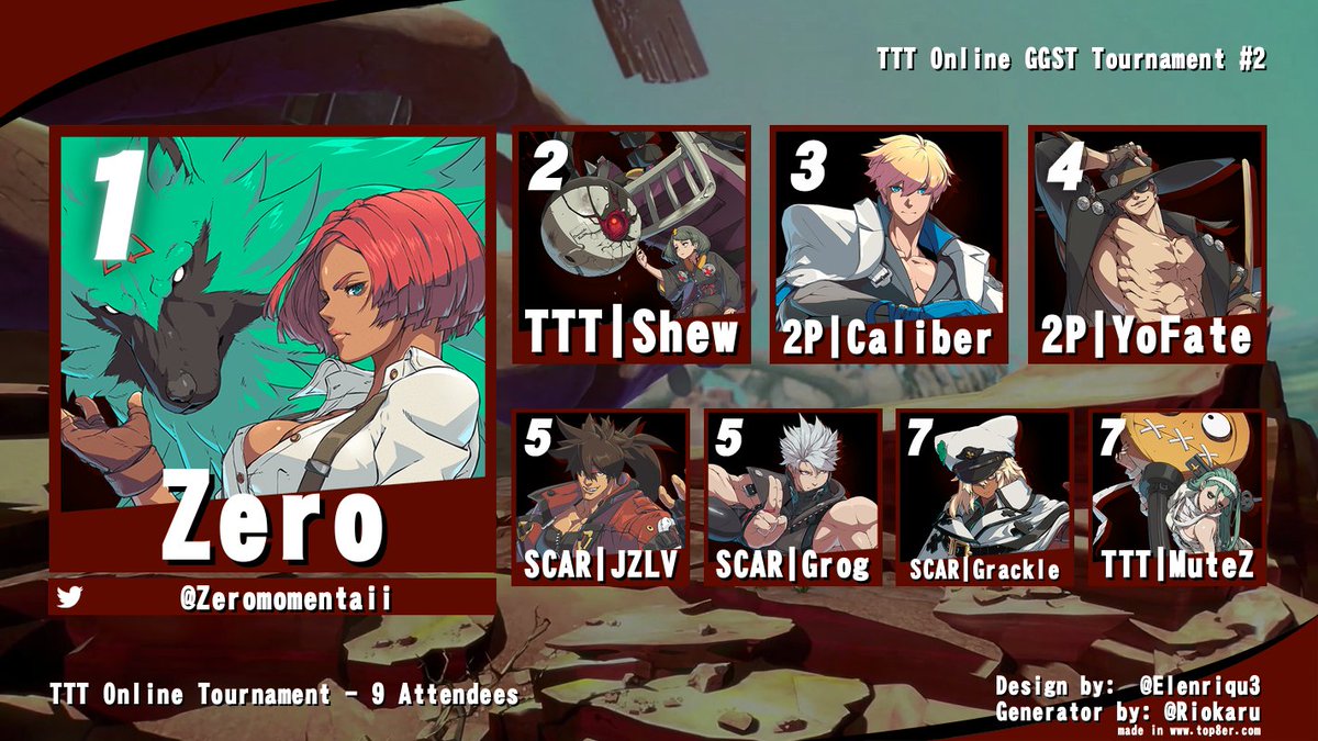 GIVE IT UP FOR OUR TOP 8 PLAYERS FOR OUR TTT ONLINE GGST TOURNAMENT #2!