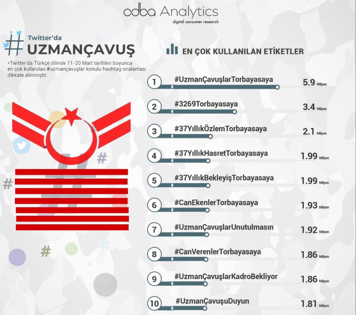 Son 2 yılda 1,5 Milyon kişinin Sözleşmesini kaldırdınız Kadroya aldınız.
Sözleşmeli Memuru kadroya aldınız.
Temizlik işcisini kadroya aldınız.
Park bahçe işcisini kadroya aldınız.
Çaycı,Odacı,Kapıcı,Güvenlik görevlisi hemşire,İmam,Müezzin,Gassal,Öğretmeni kadroya aldınız.
Geçici