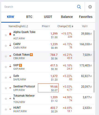 CobakOfficial's tweet photo. 🚀 CBK trading volume and price are skyrocketing! Currently ranked #3 in gains on Upbit and catching the attention of Korean traders.
Ready to join the bull run? 📈🔥 Don’t miss out!

#CBK #Crypto #Upbit #Trading #CryptoCommunity #KoreaCrypto #BullRun #Cobak