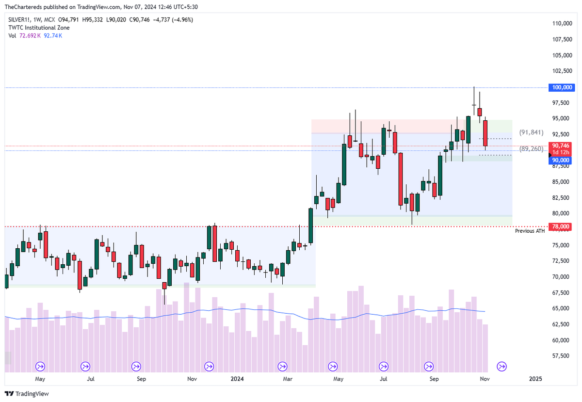 TheChartereds's tweet photo. Is anyone else buying #silver for the long term? https://t.co/6tr5BKQm3s