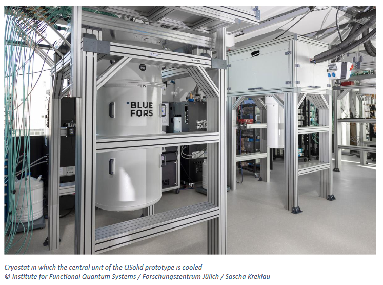 QSolid_DE's tweet photo. 🎉 Good #news❗ The #QSolidMidterm demonstrator with 10 #qubits is now in operation at @fz_juelich❗

This #success has resulted in the @BMBF_Bund approving funding for the second half of the project until the end of 2026.

👉 https://t.co/bUD3S8TzPb

@QuantenTech @technikzukunft https://t.co/nlrXIRxjCk