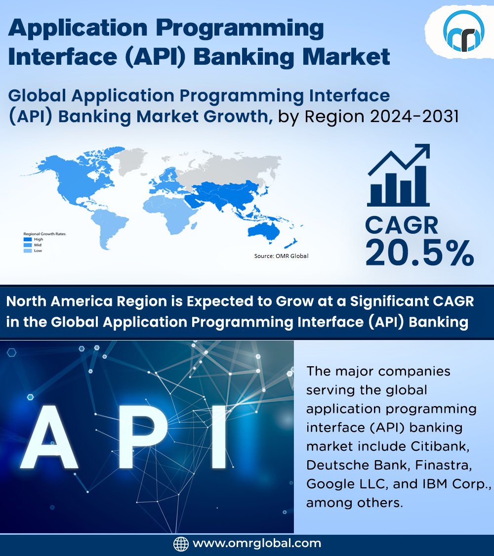 omrglobal's tweet image. Application programming interface (API) banking market is anticipated to grow at a CAGR of 20.5% during the forecast period (2024-2031)

For more details:lnkd.in/ggBn7wu3

#APIBanking #BankingAPI #OpenBanking #DigitalBanking #BankingInnovation #OpenBankingAPI #API