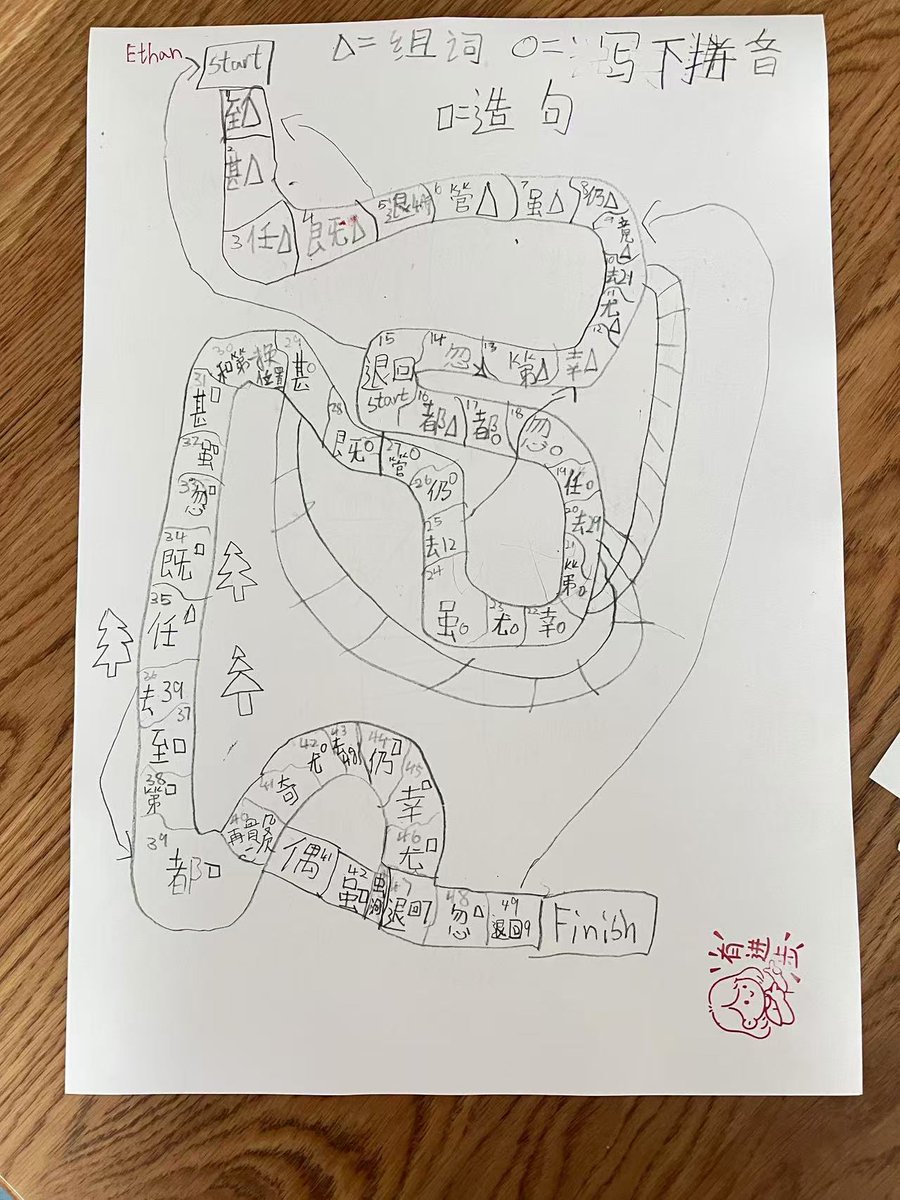 malaoshisays's tweet image. 🎲✨ Excited to encourage our students to create board games using vocabulary! This fun project fosters creativity and gives them more choices to showcase their understanding. #StudentEngagement #VocabularyFun #Chinese #Language #Enrichment #lowtech