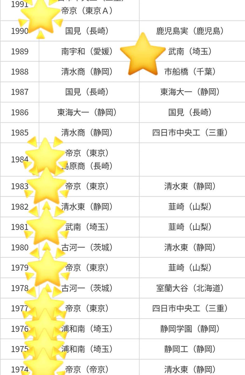 KazuhiroYoshio2's tweet image. #昭和の文教都市浦和
そして
#昭和のサッカー王国浦和