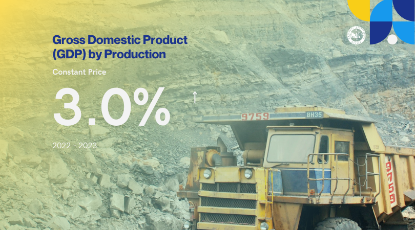 pngstats's tweet photo. Papua New Guinea’s GDP grew by 3% in 2023! 📈 Driven by robust government activity, we’re seeing resilient growth in a challenging global market. Learn more about the report from the @pngstats
#PNG #GDP #EconomicGrowth https://t.co/7CUFT1qYRh