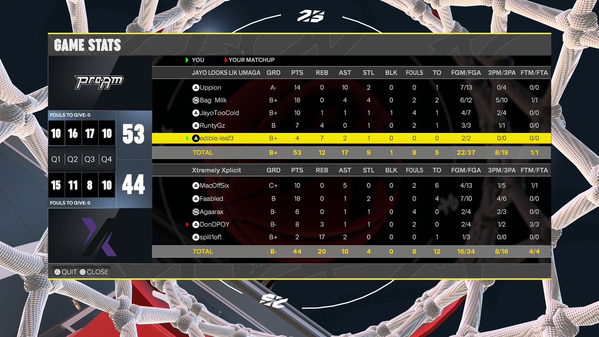 ZachSellin's tweet photo. Ggs to these teams as we sweep back to back @HOFLeague2K middays! #ZenU⚡️ 

🐍 - @uppion / @Jack3sOnly 
💩 - @oSplashington / @MeterDunkk 
🪦 - @HatedJayo 
🦅 - @RuntyGZ 
🦍 - “It’s edible-leaf3” 🕺🏽

@ZennUniversity https://t.co/IKRkgZA6nP