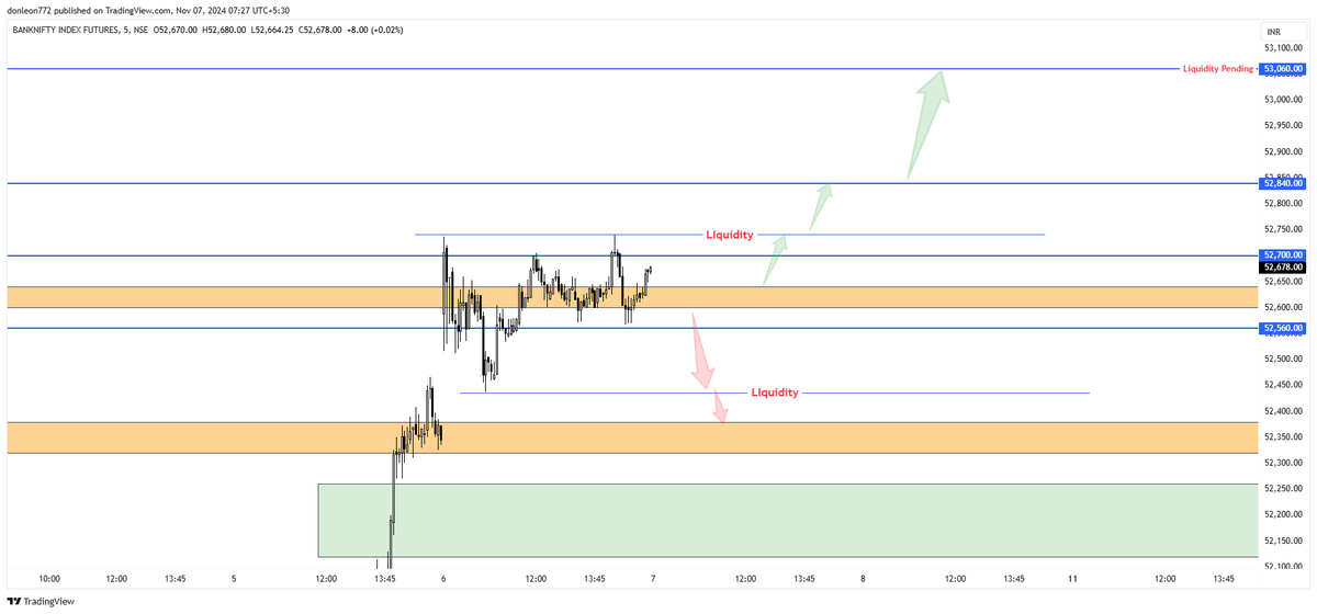 donleon52's tweet photo. BANKNIFTY FUT CHART|| LEVELS &amp; TRADE PLAN  07 NOV 2024 THURSDAY https://t.co/xHJ5x2gle8