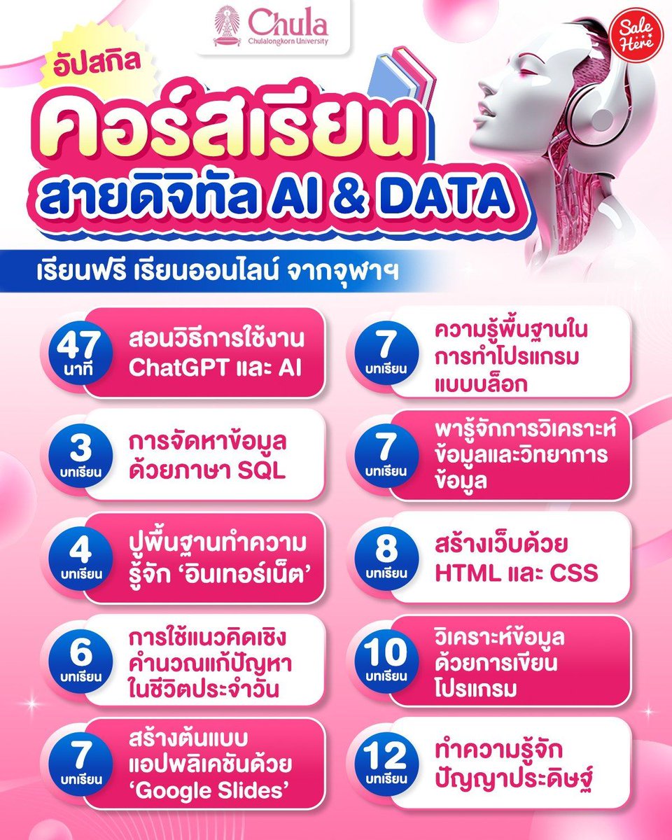 salehere1's tweet photo. 📣 พร้อมอัปสกิลสายดิจิทัล 🤖! แอดรวบรวม #คอร์สเรียนฟรี  AI &amp; DATA จากจุฬาฯ มาฝาก 📚 บอกเลยว่าตอบโจทย์สมัยนี้มาก เพราะ Ai สามารถช่วยเราทำงานและใช้ชีวิตให้ง่ายด้วย 🌟
👩🏻‍💻 เรียนได้ที่นี่เลย : https://t.co/C3uCvUv3yU
#SaleHere #เซลเฮียร์ #คอร์สเรียนจุฬา #คอร์สเรียน https://t.co/LKpCj3DbS0