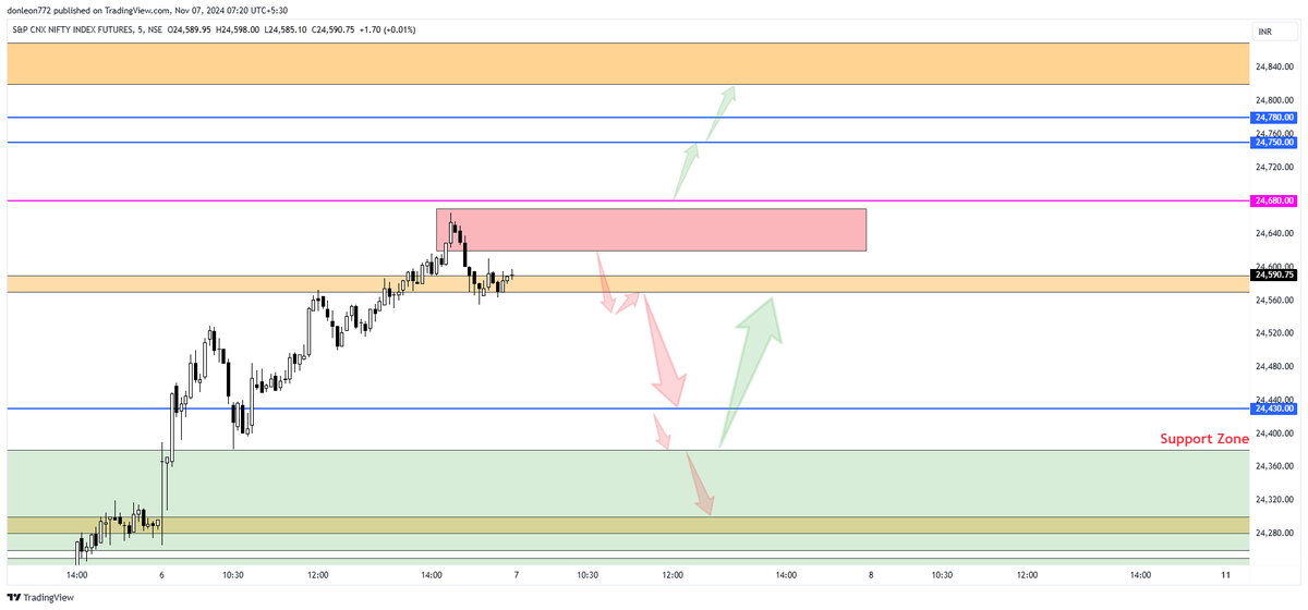 donleon52's tweet photo. NIFTY FUT CHART|| LEVELS &amp; TRADE PLAN  07 NOV 2024 THURSDAY https://t.co/Fowr1jcA5P