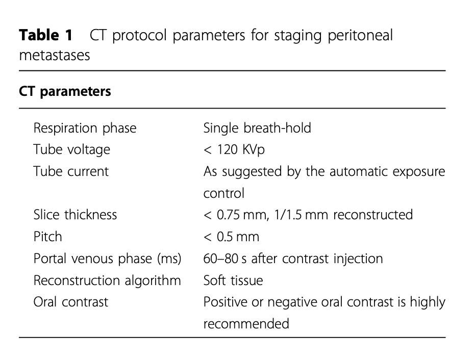 Peritoneal Surface Oncology Group International tweet media