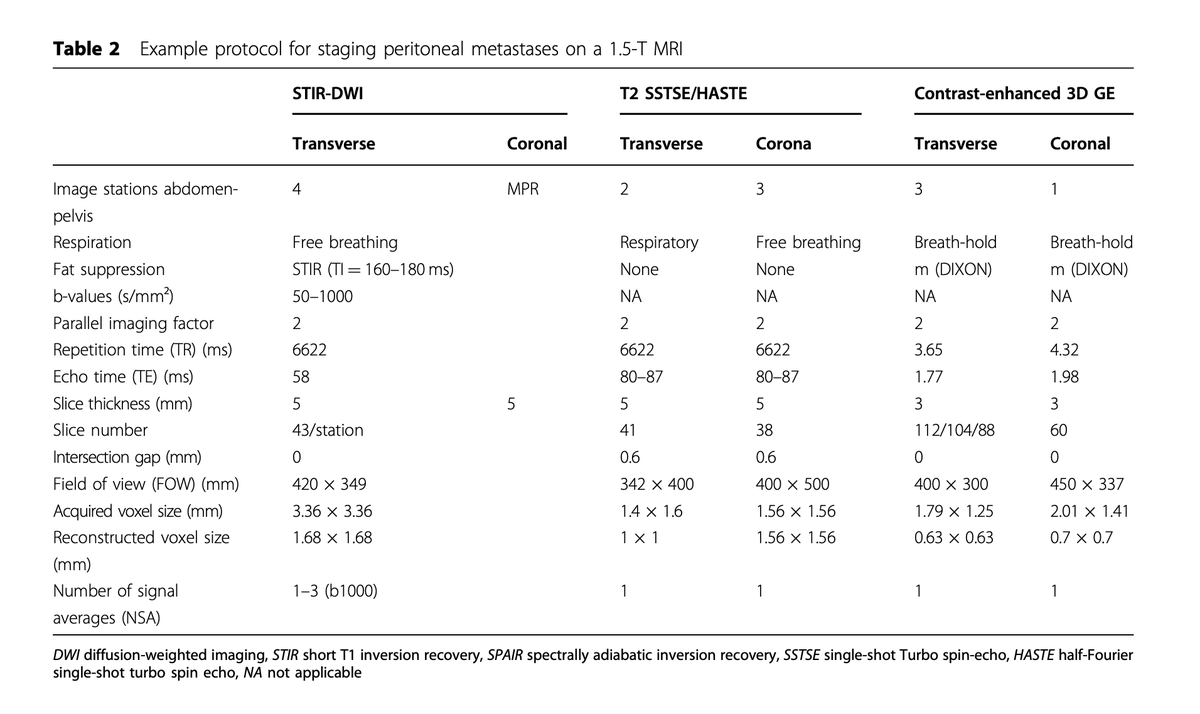 Peritoneal Surface Oncology Group International tweet media