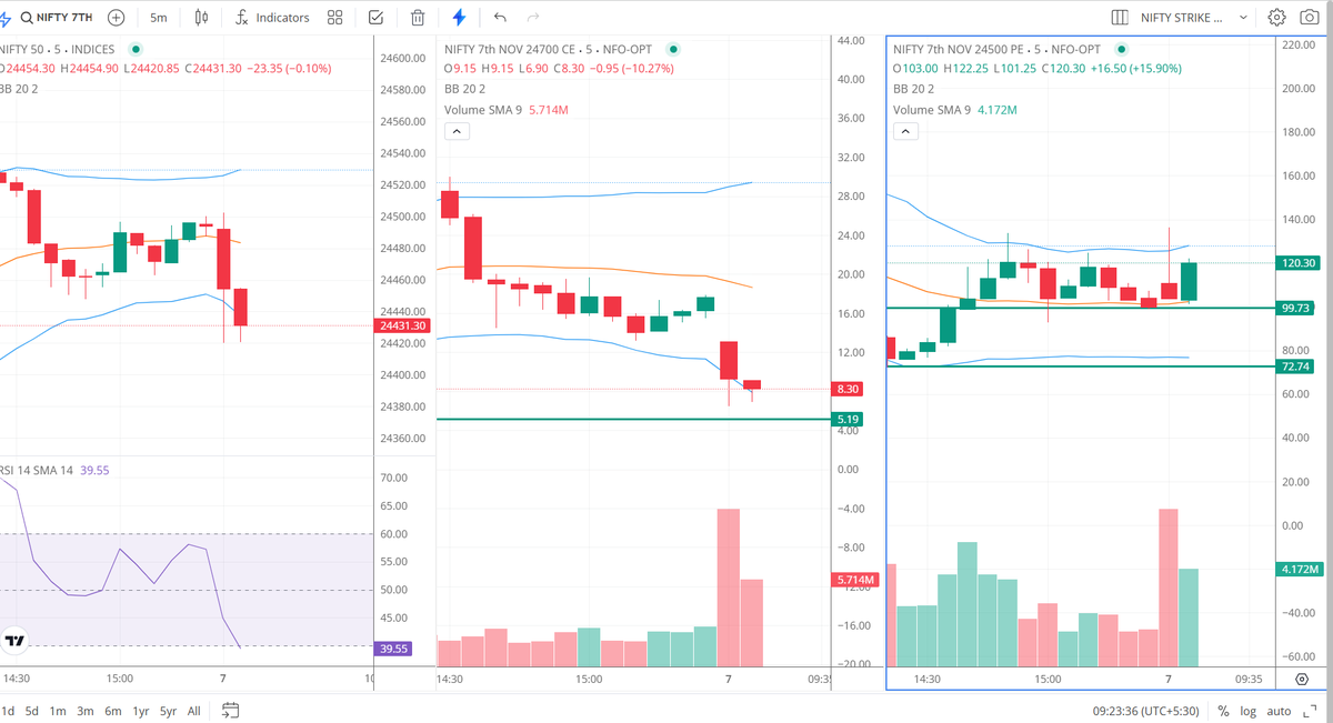 uppercircuitnow's tweet photo. Can the NIFTY 50 close positive today? #finnifty #MIDCAPNIFTY #finnifty #finniftyexpiry #kims #niftyit #sensexexpiry #nifty50expiry #bankniftyexpiry #sensex #sensexexpiry #nifty50 #bankniftyexpiry #finniftyexpiry #midcapexpiry #nifty50 #banknifty #sensex #optionbuying #optionse https://t.co/XetzRUgwiS