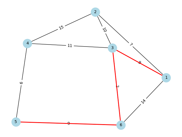 グラフ理論 - Search / X