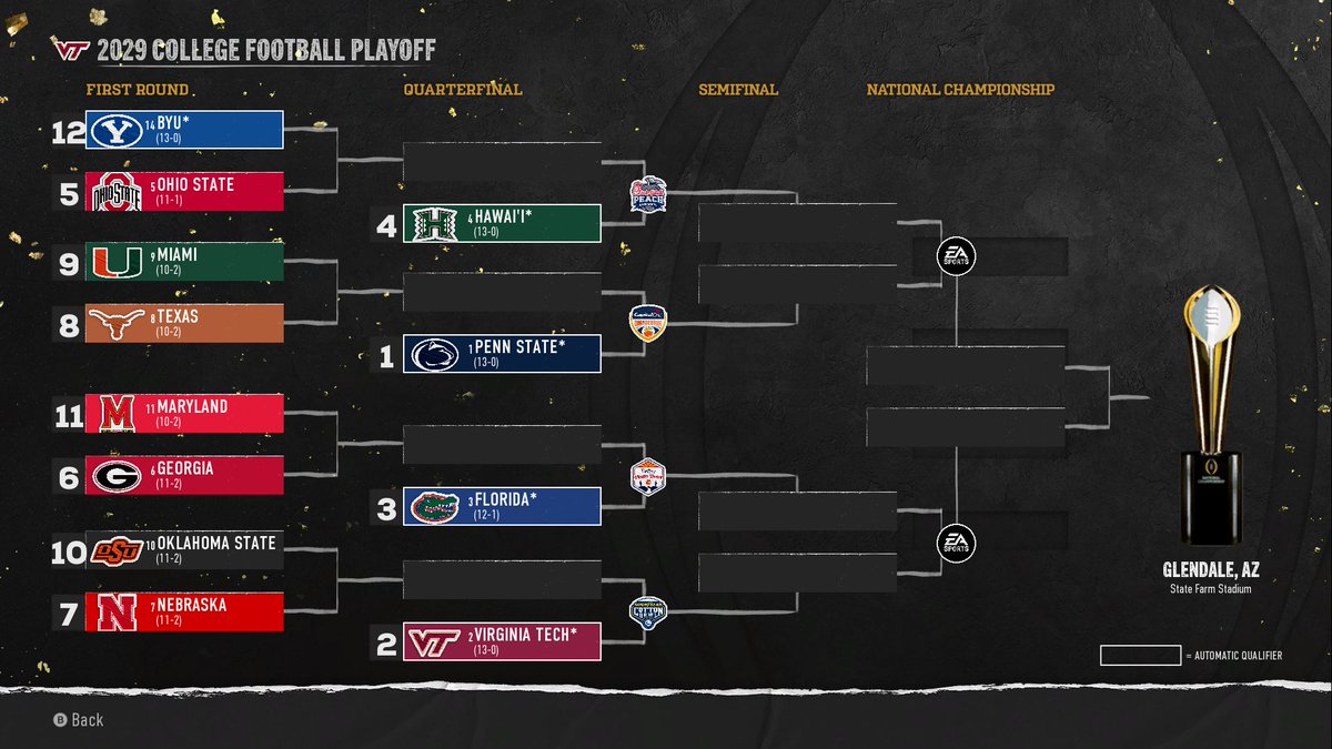 CFBDynastyXbox5's tweet photo. Your 2029-2030 College Football Playoff Bracket!

#LetsDance #CFBPlayoff 🕺🏆 https://t.co/0yQtA8UXZW
