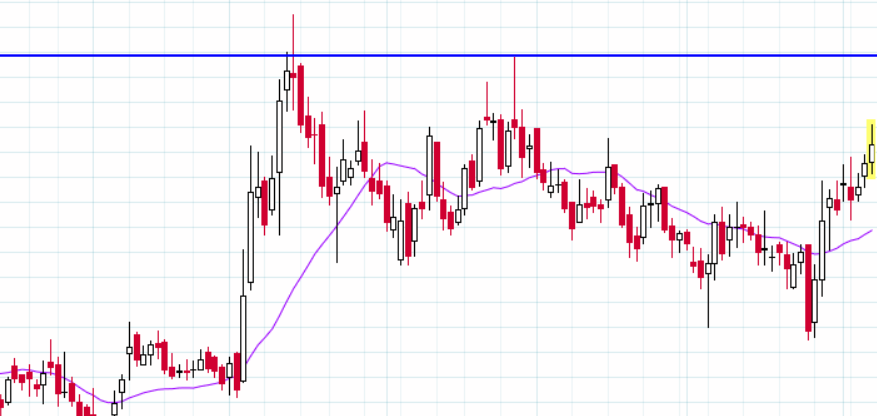 world_equity1's tweet photo. RPTECH
CMP @ 421
Buying zone: 415-420
View invalid below: 365
Swing target: 470
Positional target: 520
DISCLAIMER: it's not a buy/sell recommendation. Posts/Views shared here are only for educational purposes.
#Equityworld #stockmarket #investing #swingtrade #breakoutstock https://t.co/3ARuN3Yhxv