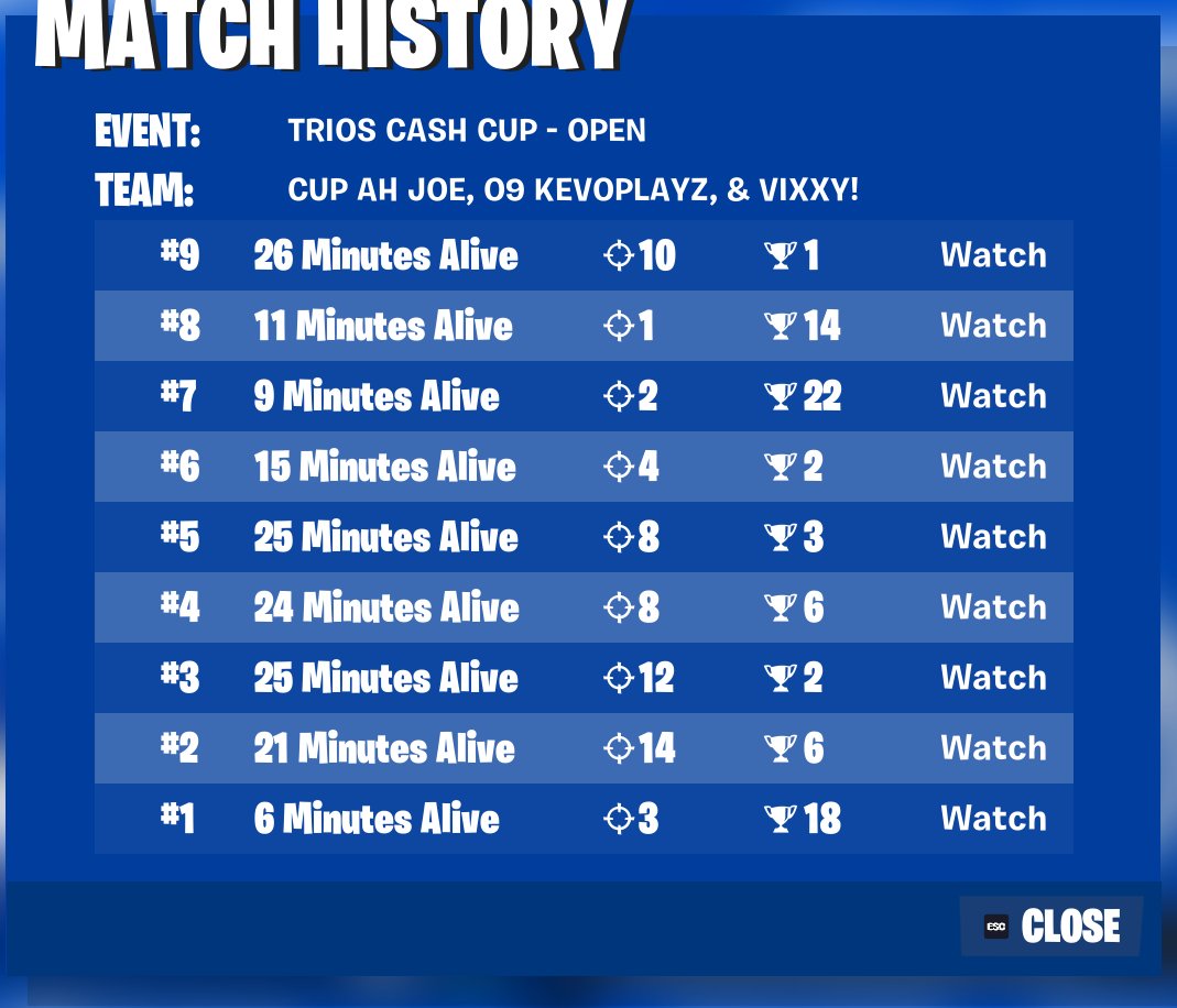 51st... ggs go next