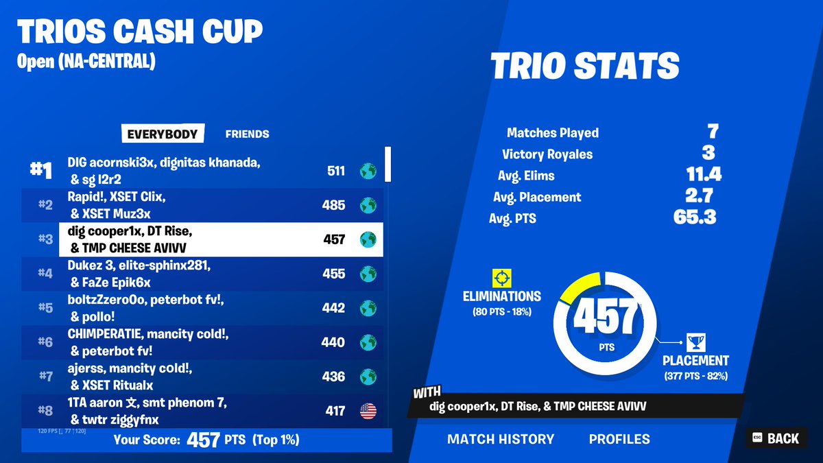 Misty in Finals <a href="/RiseFn/">Rise</a> <a href="/cooperfnbr/">cooper</a>