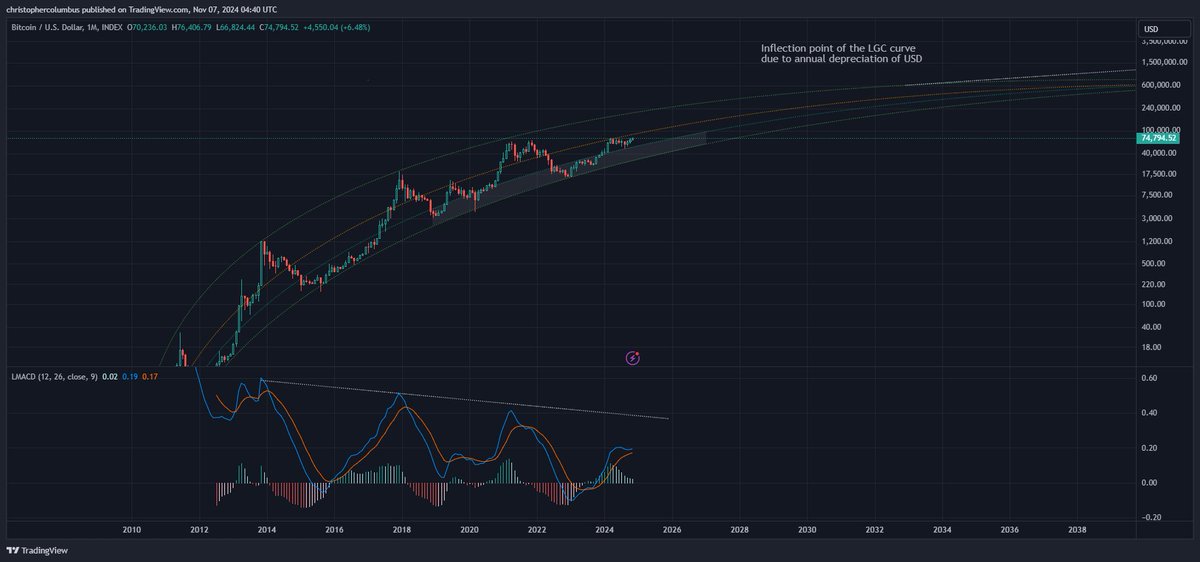 dave the wave🌊🌓 tweet media