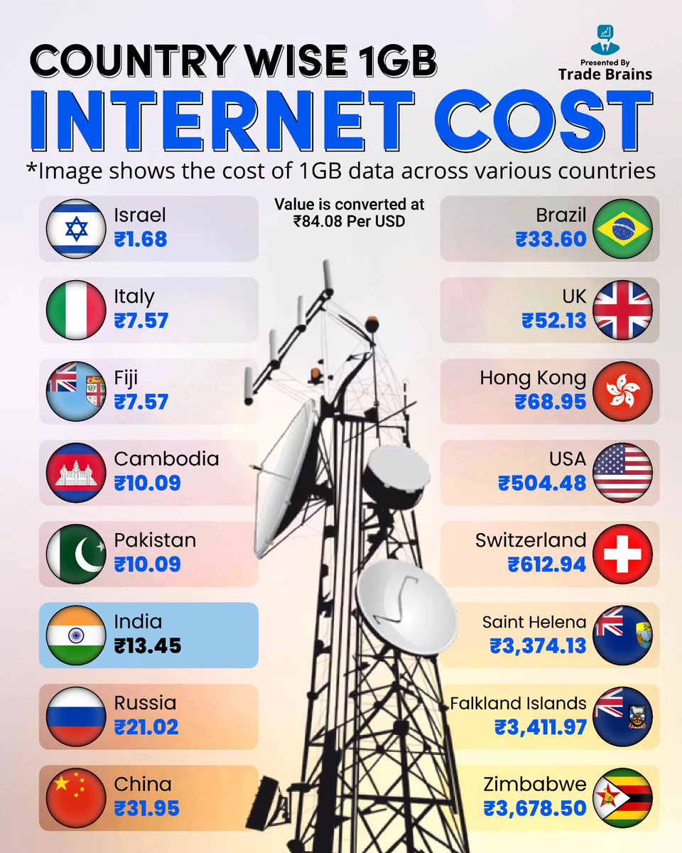 abhishe65958420's tweet image. How much do you spend on the internet per month?

Are you aware of the amount you spend on the internet? Let's find out! Comment below and let's see who gets the closest.

#InternetSpending #OnlineHabits #MonthlyExpenses