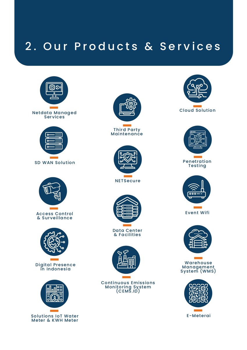 adisumargono's tweet image. #NetdataManagedServices
#ThirdPartyMaintenance
#CloudSolution
#SDWANSolution
#NETSecure
#PenetrationTesting
#AccesControl
#DataCenterAndFacilities
#EventWiFi
#DigitalPresenceInIndonesia
#ContinousEmissionsMonitoringSystem
#WarehouseManagementSystem
#SolutionIoT
#EMaterai