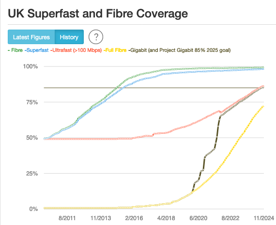 isoc_pulse's tweet image. Different models have allowed around 100 alternative network companies to roll out their fiber broadband past 13 million premises in the UK. 
Will the market remain sustainable? Read more: pulse.internetsociety.org/blog/altnets-t… #altnets