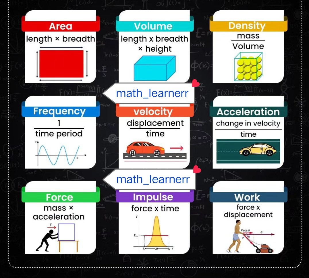 Sam_Axiom's tweet photo. Physics Basic Formula 🔝📝✨
#math #MathProfessor #physics
#Trump2024 #USElection2024 https://t.co/5vIl3Dtztb
