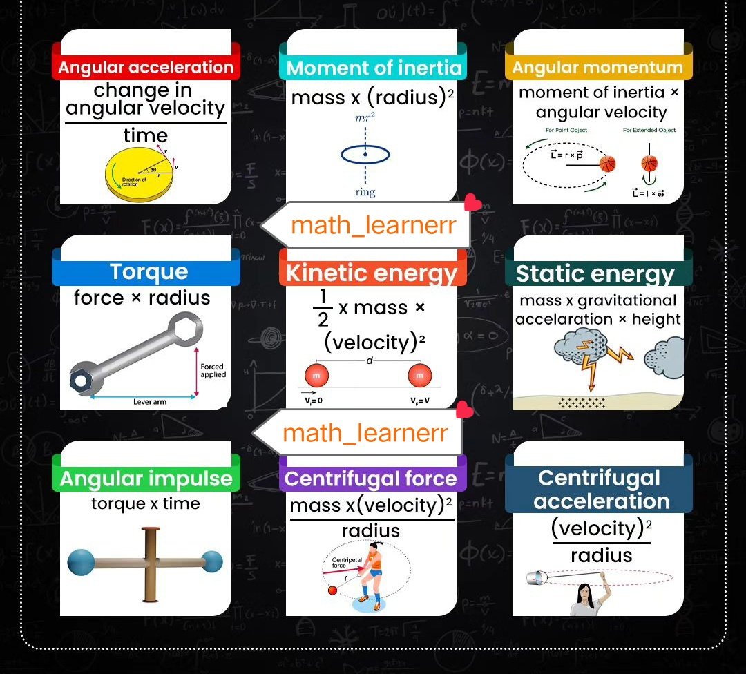 Sam_Axiom's tweet photo. Physics Basic Formula 🔝📝✨
#math #MathProfessor #physics
#Trump2024 #USElection2024 https://t.co/5vIl3Dtztb