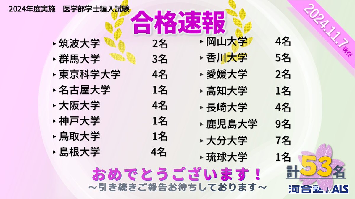 2015年向け 河合塾KALS 医学部編入実戦シリーズ生命科学と