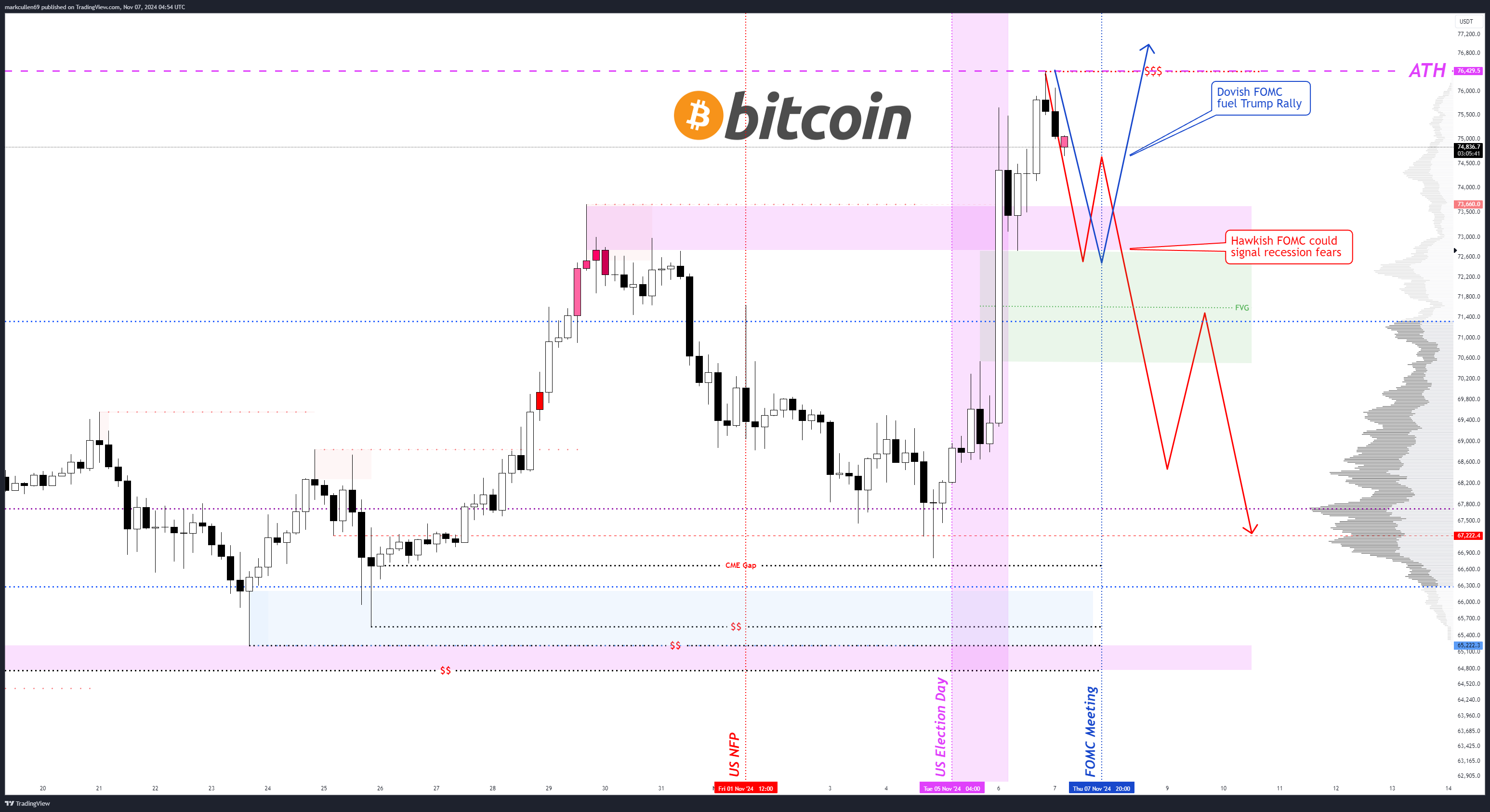 Bitcoin Price Chart AlphaBTC