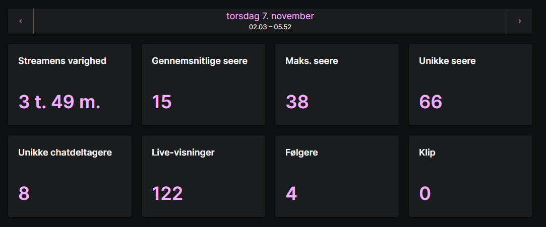 Spl1TCS's tweet image. Varm første stream twitch.tv/spl1tcs/
Tak til BabaBoxer og Pr0Bea8t for raid🫶
Flere streams coming, men først 
SNT kval #3 i morgen😎
