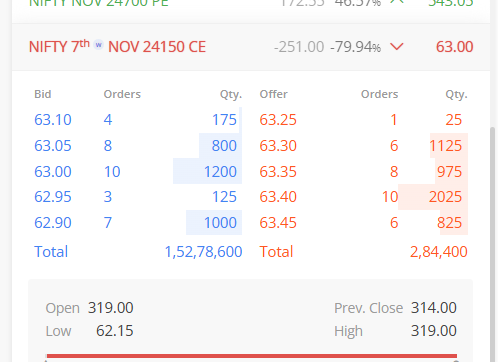 Ravi_Riskmgmt's tweet photo. Nifty 24150 CE add as near as 50-60
keep SL below 34.00
Target can expect 90-100-120
Today expiry so keep strict risk
#NIFTY
#PULLBACK risk https://t.co/rcXD0TmlcH