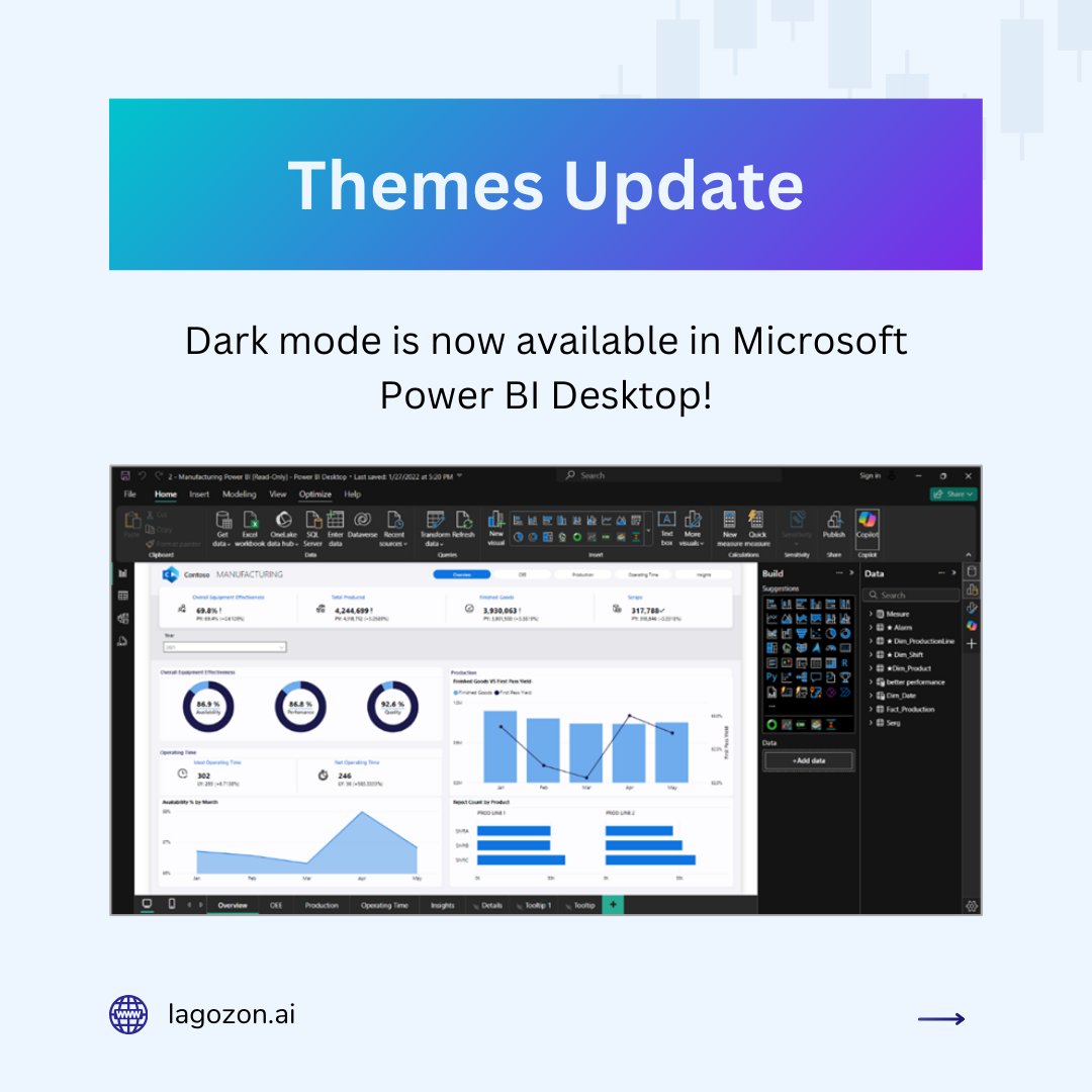 Lagozon's tweet photo. Unlocking the Future of #Data & #AI with #LagozonTechnologies!
With new #PowerBIupdates, weโre helping #businesses make smarter, faster decisions through interactive and impactful data experiences.
Explore more: https://t.co/Fj9fWYfCyU
#PowerBI #BI #Innovation #DataAnalytics https://t.co/A9TREYB38j