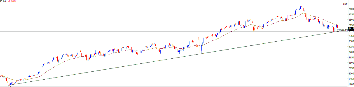 Thekalal's tweet photo. #NIFTY : yesterday visited 24500-24550 zone made high of 24357 and now 300 points down
simple technical working good
you need to believe and act #stockmarkt