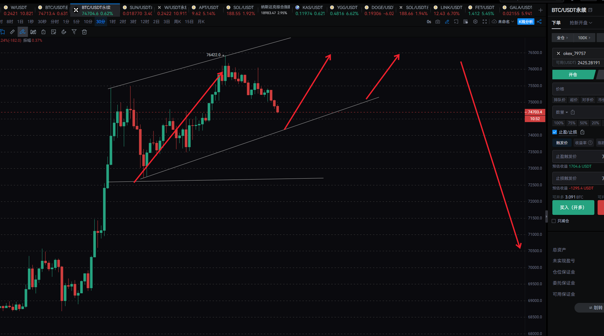 现在盘面走的是急速拉升后的震荡上行结构，一般这种震荡没有明显的利空利多消息 要做的话注意流动性获取的位置,我是希望他不要那么快的下去，能再多走两段