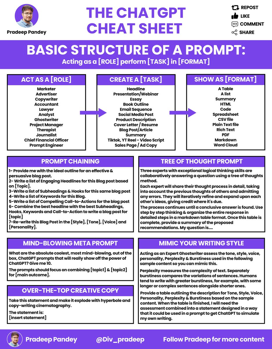 Div_pradeep's tweet photo. ChatGPT Prompting Cheatsheet https://t.co/UUGePdFYFe