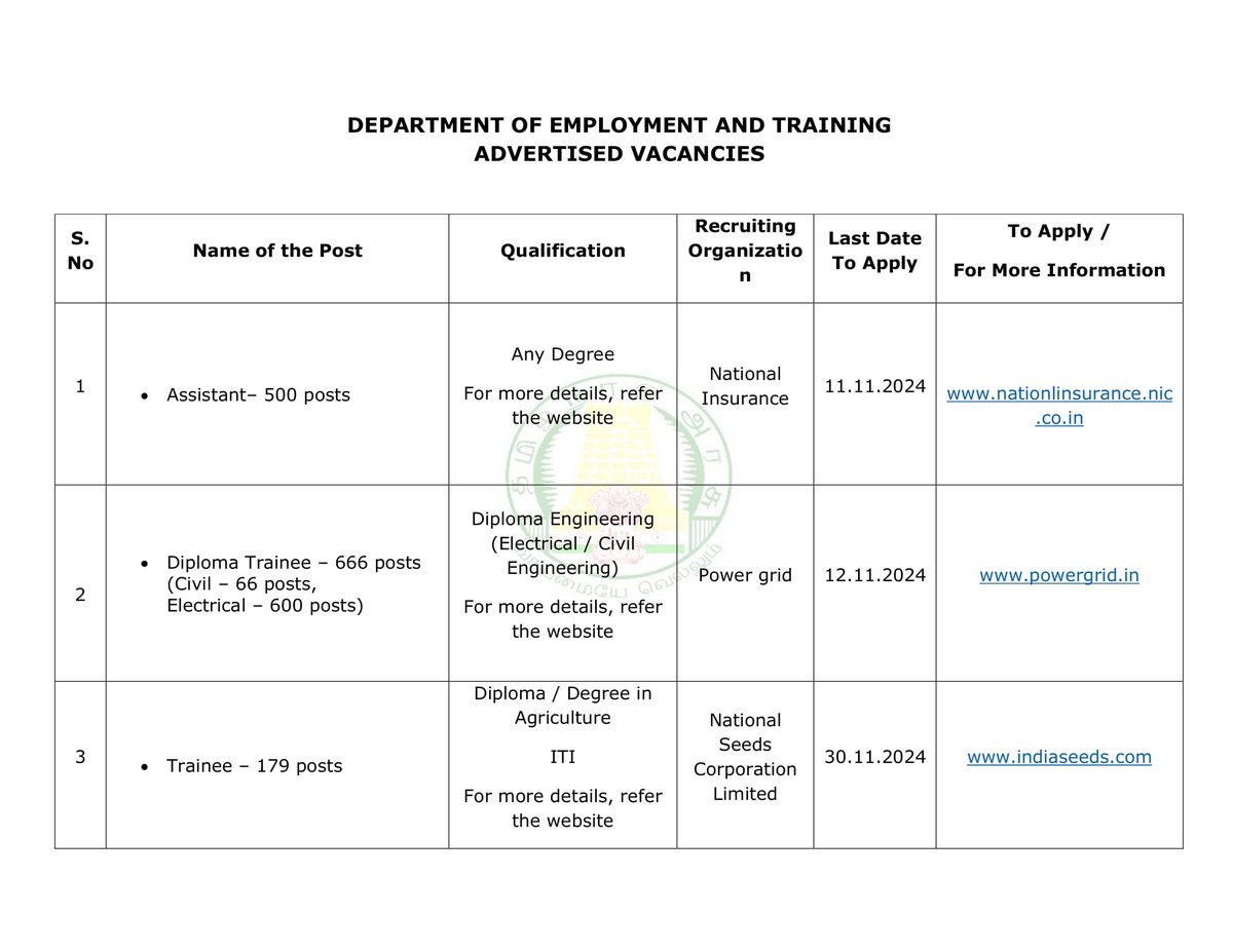 tn_employment's tweet photo. Department of employment and training #tngovtjobs #tncareerguidance #tnfreecoachingclass https://t.co/ZH5c8TP1v9
