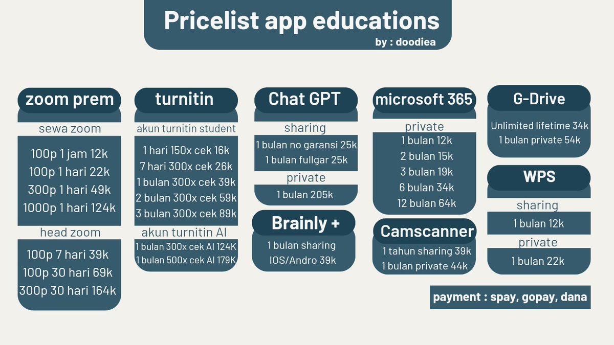 WTS WTB APP PREM EDUCATION ZOOM PREM CHAT GPT G-DRIVE CAMSCANNER 

💌 wa.me/+6285848373652
#zonajajan #zonauang #zonaba