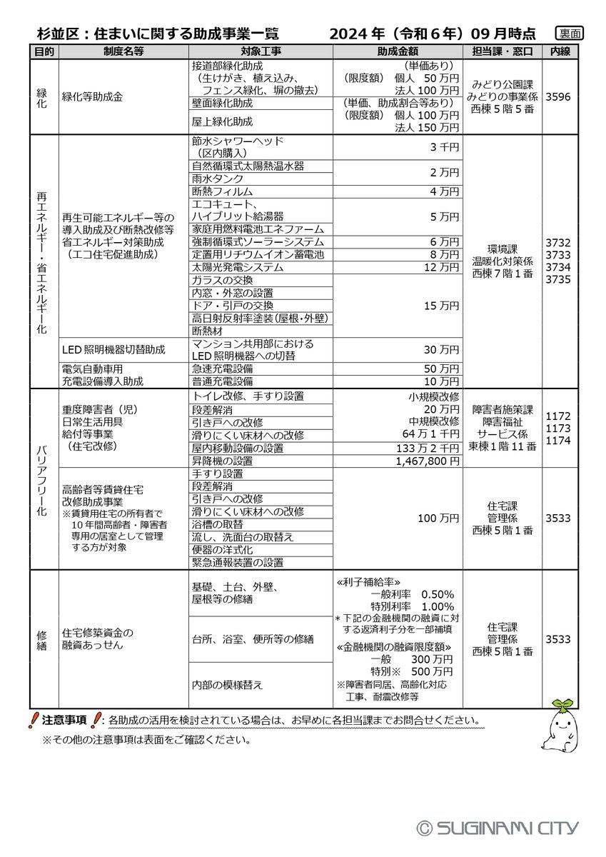 🏠━━━━━━━
住まいに関する助成一覧
公開中👀
　　　━━━━━━━🏠

#耐震改修 ・ #省エネ化
#バリアフリー化 などにかかわる
助成を一覧にまとめました✨
ぜひご活用ください🙌

詳細はこちら👇
city.suginami.tokyo.jp/guide/sumai/10…