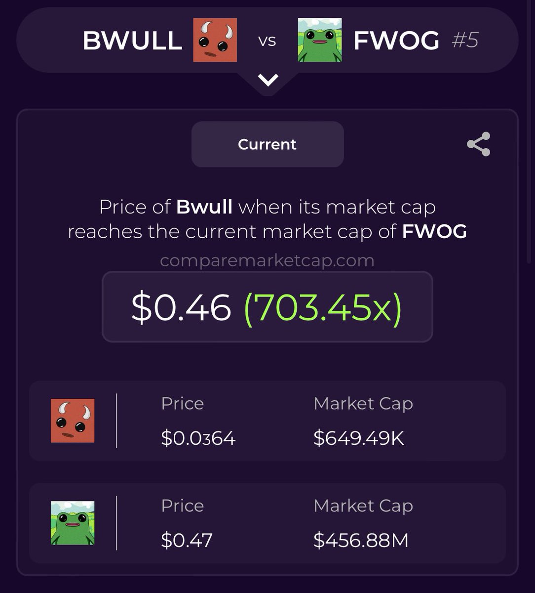 $BWULL 

Ca:
ke7MBNmmhXDegLgAbaVboquYiPYb1SagGpSazDapump