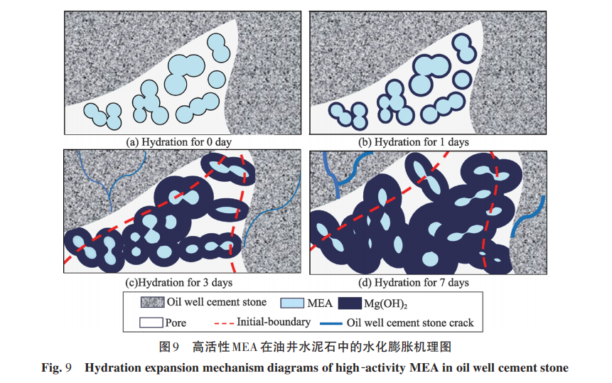 China_Powder's tweet photo. Optimized magnesia calcination improves cement stability in oil drilling, reducing shrinkage and fractures—but too much expansion can weaken structure!
#magnesia #calcination #oil #cement #powder
@China_Powder
https://t.co/yKDVksP3HU https://t.co/BeoNTti0ae