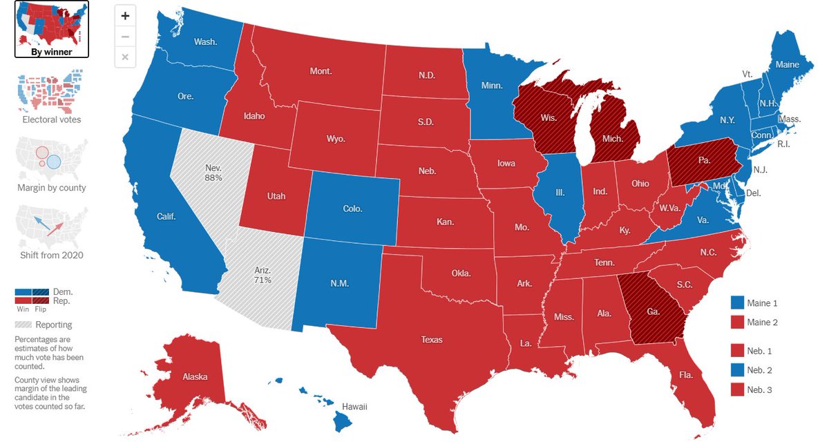 For all the Trump blowout narrative, there are often fine margins between triumphs and catastrophes.

Harris only needed around 240k votes across the "blue wall" to get to 270 EVs.

(30k in Wisconsin, 80k in Wisconsin, 130k in Pennsylvania)
