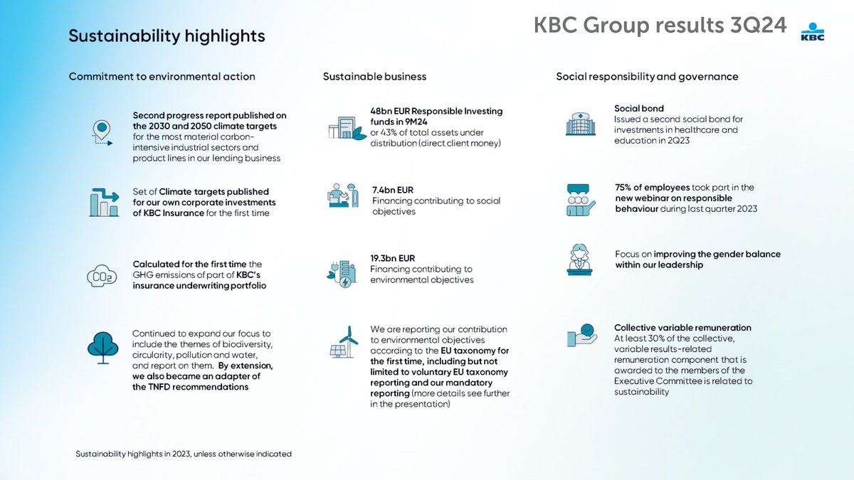 KBC Group tweet media