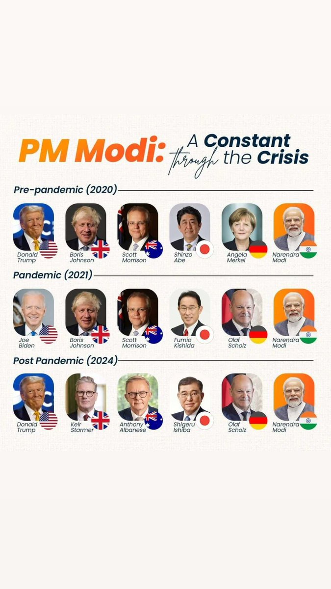 AnMoL S (@anmols42776977) on Twitter photo 