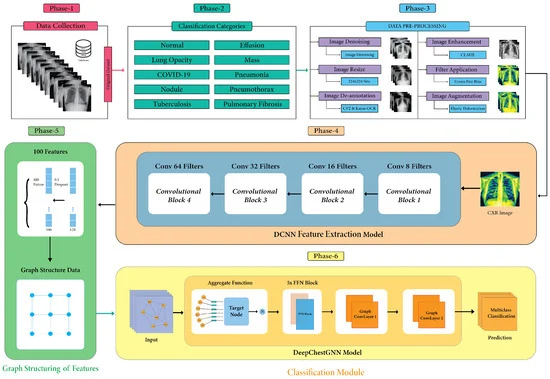 Sensors_MDPI's tweet image. DeepChestGNN: A Comprehensive Framework for Enhanced Lung Disease Identification through Advanced Graphical Deep Features
mdpi.com/1424-8220/24/9…
#chest #featureextraction #imageprocessing #lungdisease
