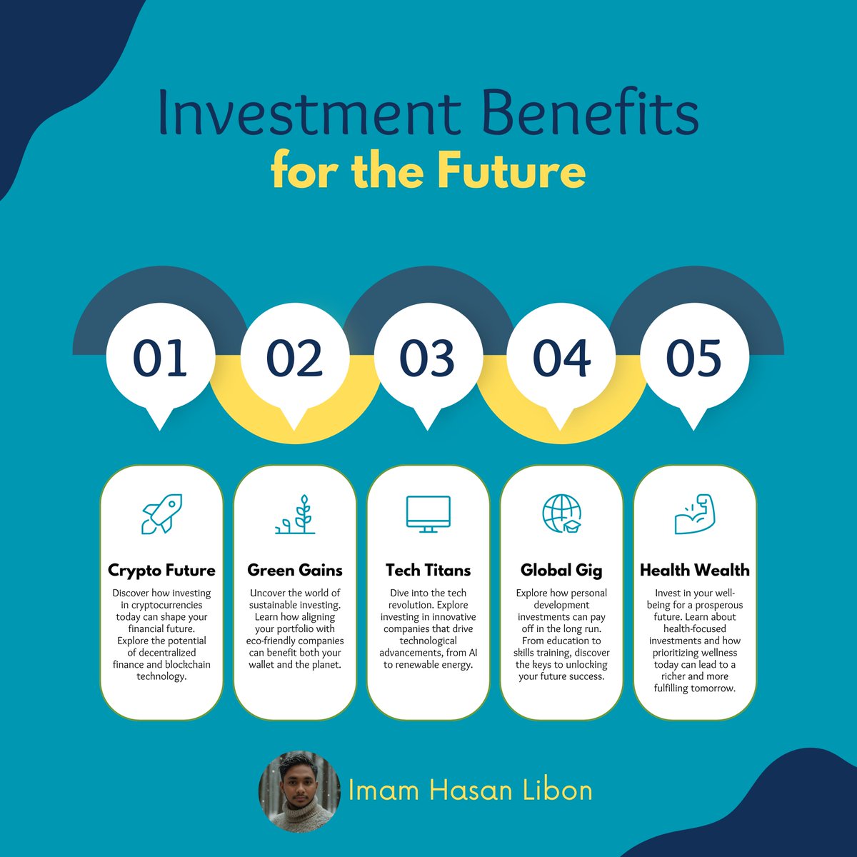 Imamhasanlibon's tweet photo. 🌟 Top 5 Future Investments 🌟
1️⃣ Crypto - Shape your financial future with blockchain
2️⃣ Green Gains - Invest sustainably 
3️⃣ Tech Titans - Ride the tech wave 
4️⃣ Global Gig - Boost your skills
5️⃣ Health Wealth - Prioritize wellness 
#InvestSmart #FutureReady #Finance #business https://t.co/B409NLUSaO