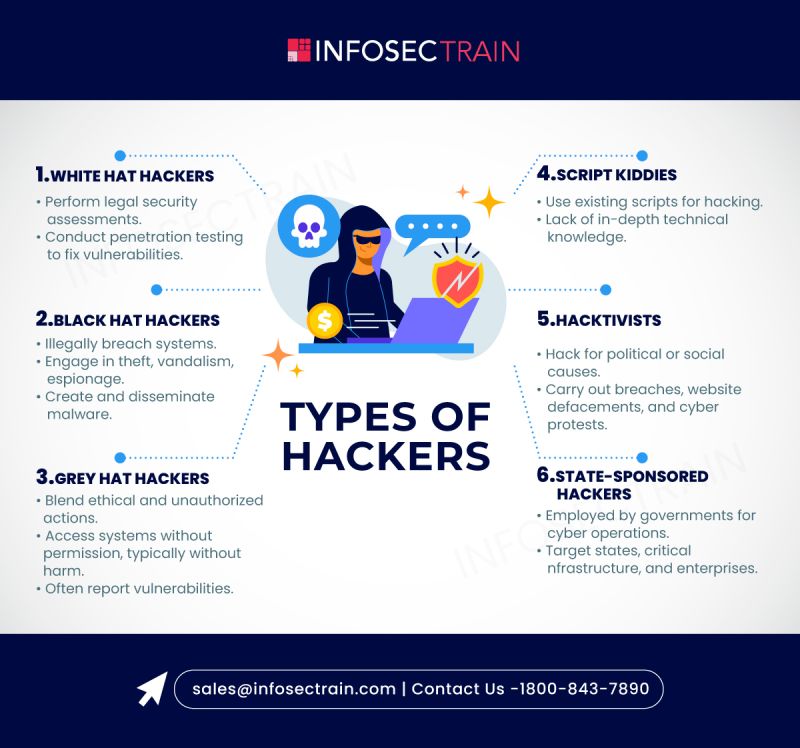PriyanshaMadhw5's tweet image. Types of Hackers: Understanding the different players in cybersecurity

Read Here: infosectrain.com/tag/types-of-e…

#TypesOfHackers #CyberSecurity #EthicalHacking #WhiteHatHackers #infosectrain