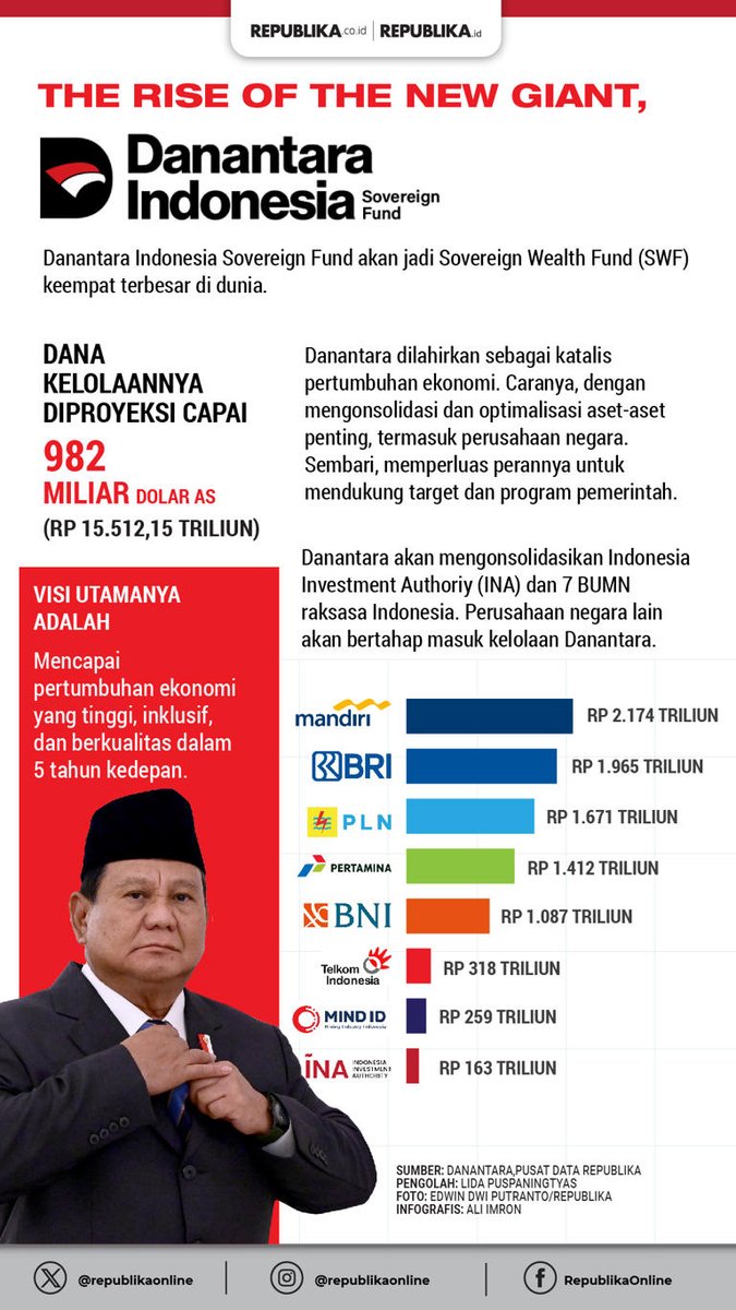 Edun. Ga pake nunggu dana luar. Langsung 15000 triliun aset BUMN dijadikan SWF dengan pola bisnis Temasek.

Ini kalau ngga koalisi gembrot ga mungkin kejadian. Wacana aja ga akan berani. Bakal kebanyakan deal bawah tangan kayak Himbara yang ujungnya jadi banci.