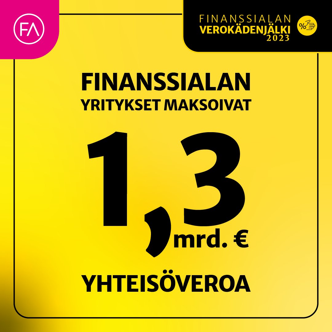 Finanssialan yritykset maksoivat vuonna 2023 yhteisöveroa yhteensä 1,3 miljardia euroa. Ala oli jälleen yksi suurimpia veronmaksajia Suomessa.